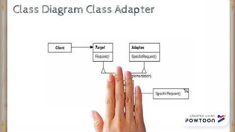 Adapter Design Pattern - Kelompok 3