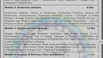 Business Decision and Market Structure syllabus
