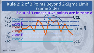 Interpretation of Control Charts | Western Electric Rules