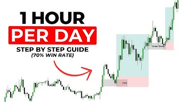 The ONLY Trading Strategy You Need to Make $500/Day in 2025!