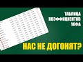 Таблица коэффициентов УЕФА: Россия теряет Динамо, Казахстан   всех!