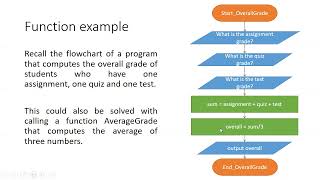 INFS1101 Section 19 Lesson 12 Functions and Pseudocode
