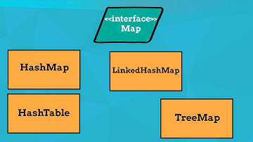 Map in Java & HashMap example | Java Collections # 9 | Java9s.com