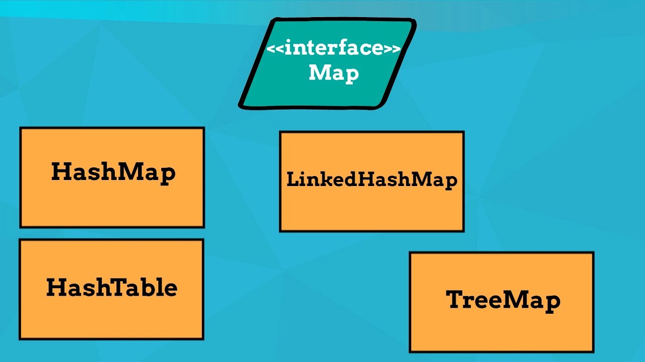 HASHMAP java примеры. Map in java. HASHMAP example in java. Treemap java.