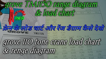 grove TM1150 crane load chart & range diagram