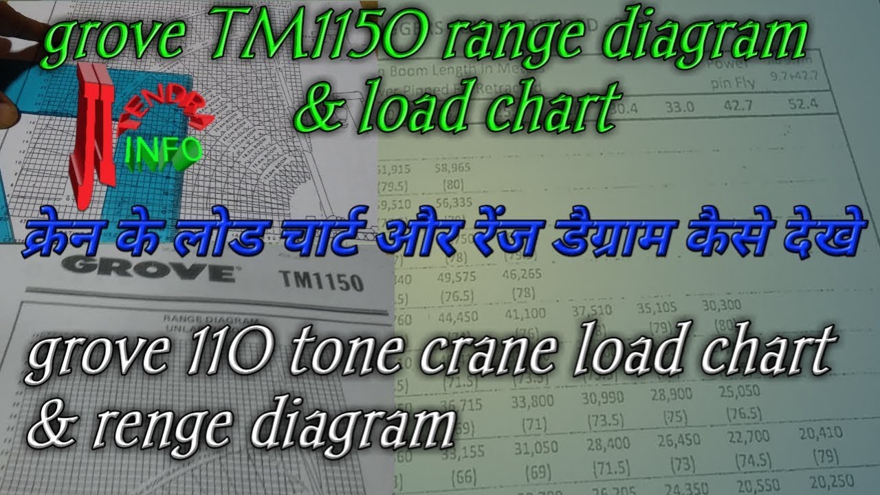 Grove 550 Ton Crane Load Chart