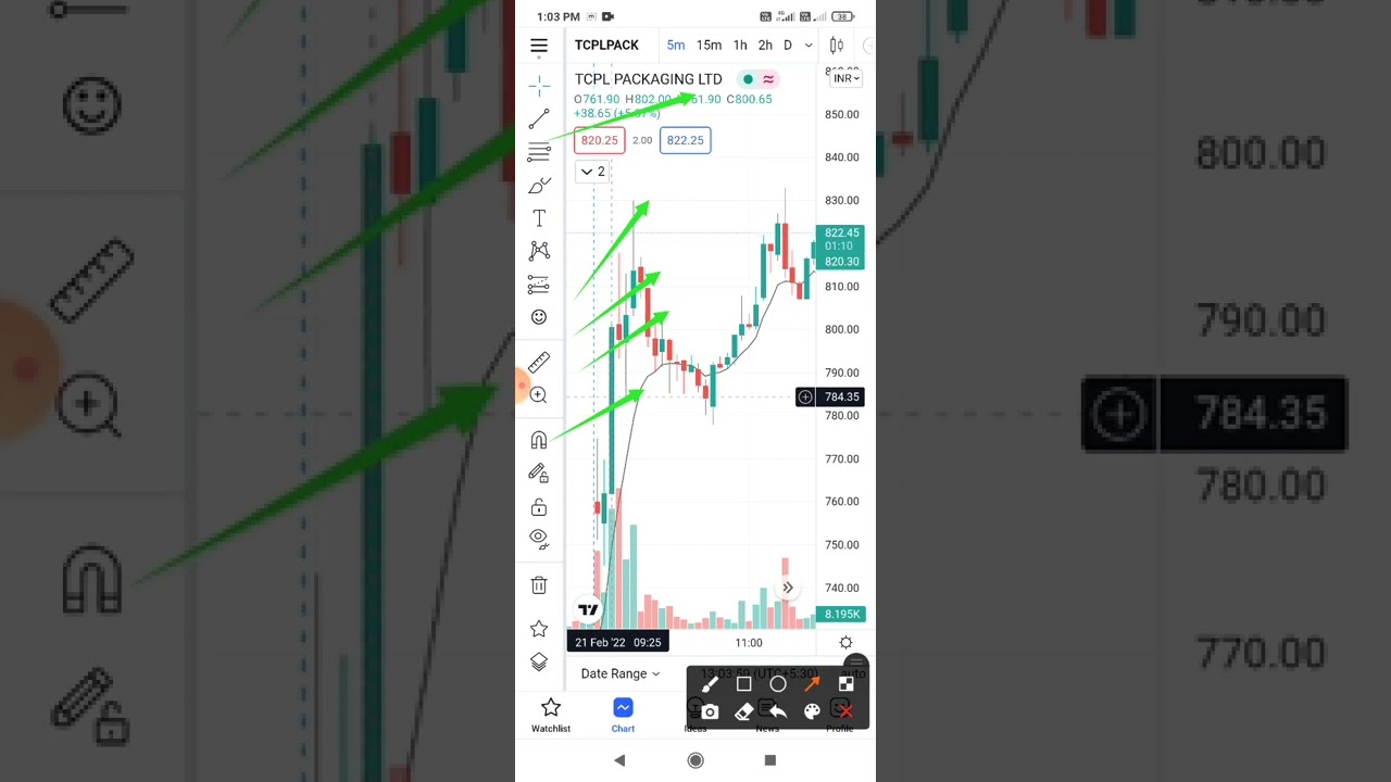 🔥tcpl packaging share🔥I live intraday stock picks I profit targets achieved