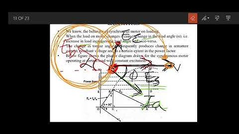Operation of Synchronous motor with constant excitation and variable load