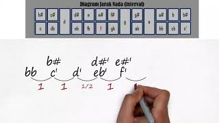 Download Lagu tangga nada bb mayor (Bb MAJOR SCALE) Bes pasti susah, padahal? MP3 Download Lagu tangga nada bb mayor (Bb MAJOR SCALE) Bes pasti susah, padahal? MP3