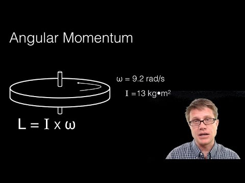 Video: Jaká je derivace momentu hybnosti?