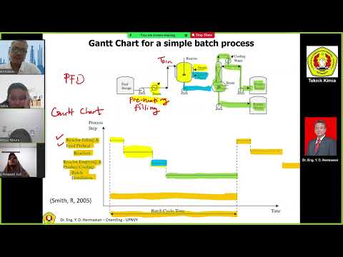 Video: Bagan Gantt itu termasuk jenis apa?