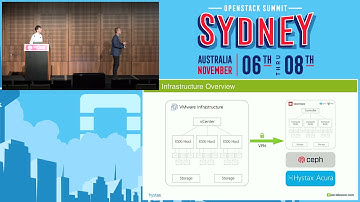Migrate to OpenStack from VMware without freaking out your IT Department
