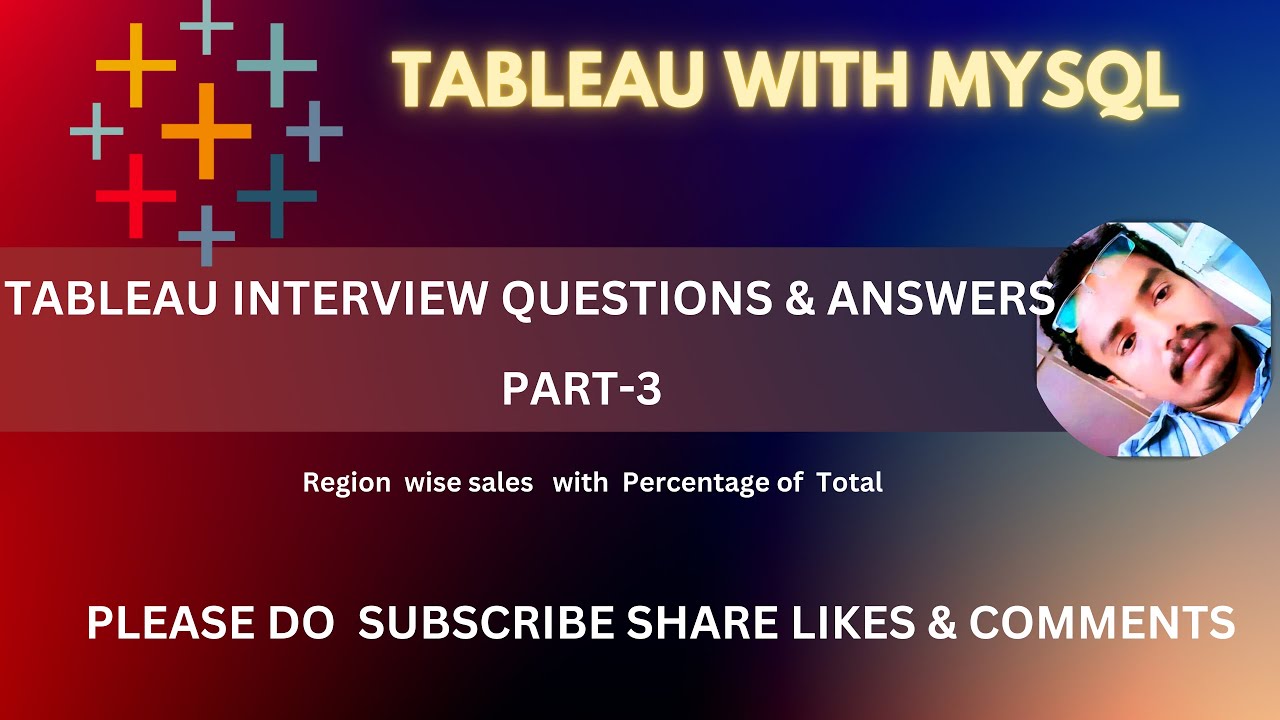Region wise sales with percentage of total sales - little tricky