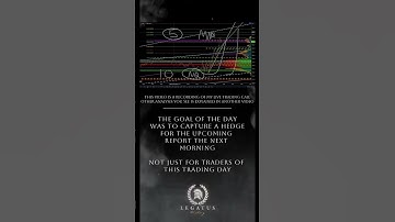 Simple Hedging strategies for an advanced trader #shorts #daytrading