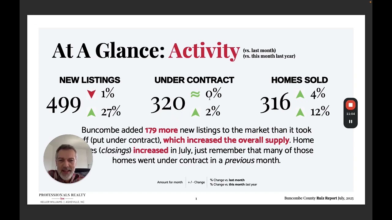 August 2025 Asheville Real Estate Update