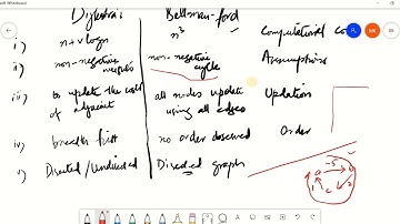 Social Network Analysis: Shortest Path Comparison of Dijkstra and Bellman ford Algorithm