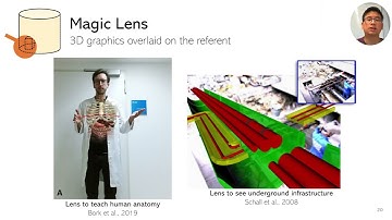 Design Patterns for Situated Visualization in Augmented Reality | VIS 2023