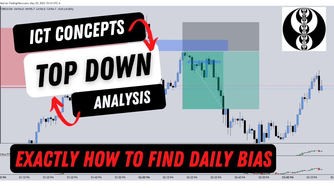 Master The ICT Daily Bias | Elevate Your Trading | Top Down Analysis ...