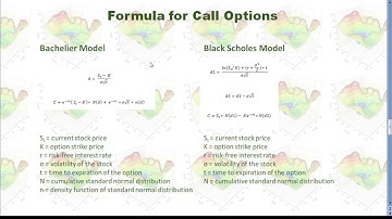 Comparison between Bachelier and Black Scholes Models