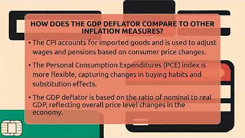 How Does The GDP Deflator Compare To Other Inflation Measures? - Inflation Insight Channel