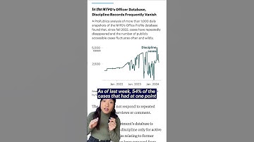 NYPD Officers’ Missing Discipline Records