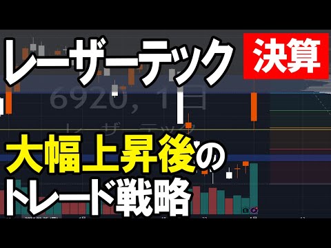 レーザーテック（6920）好決算で大幅続伸！株式テクニカルチャート分析