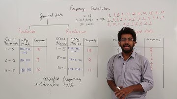 Free Class 9th I Math I ICSE I Chapter 17 | Statistics I Frequency Distribution I Explanation l L275