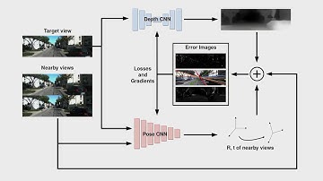 SfMLearner++: Learning Monocular Depth & Ego-Motion using Meaningful Geometric Constraints