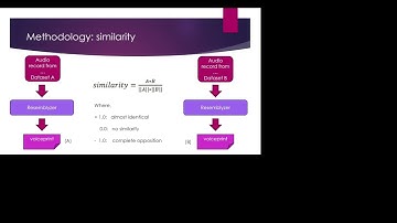 ProfIT AI 2025 - Evaluation of Resemblyzer ability to authenticate the person