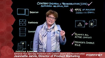 Enhancing Zero Day Protection with Content Disarm and Reconstruction (CDR) | Threat Protection