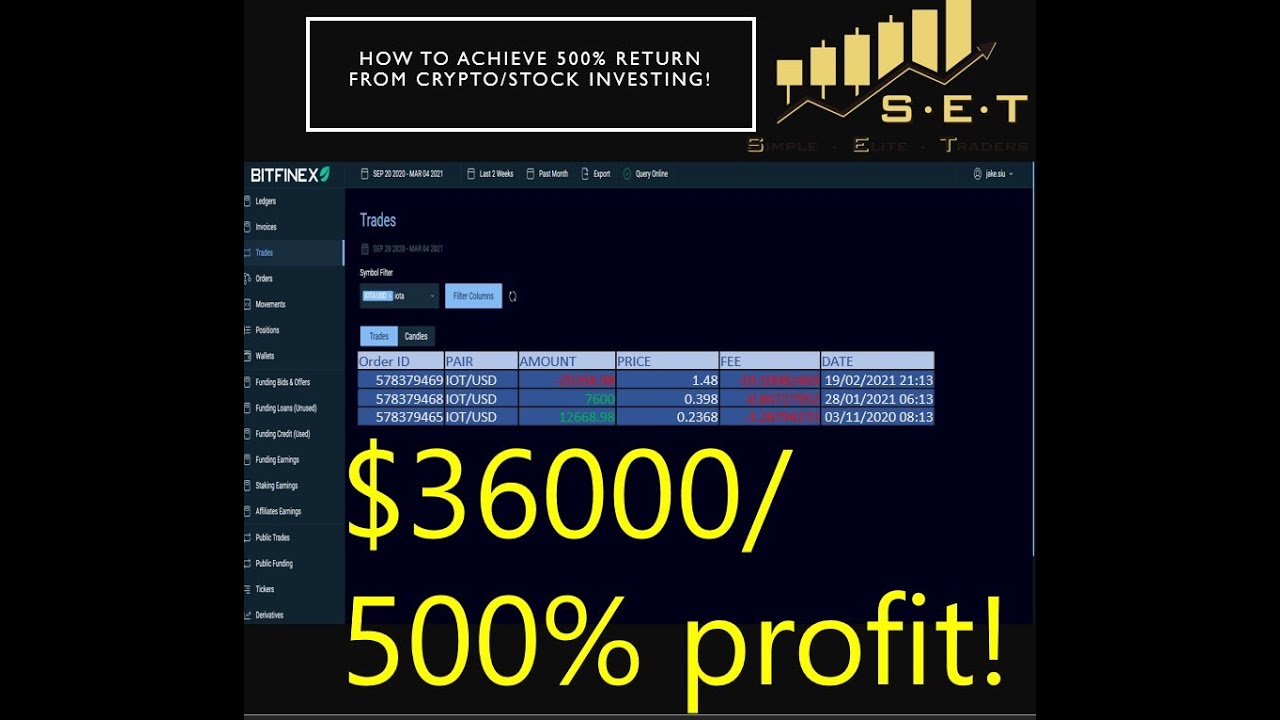 Crypto Master Class 20 December 2021 - YouTube