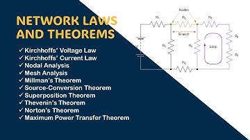 Network Laws and Theorems part 1