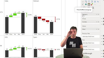 Advanced financial reporting in Power BI with Zebra BI custom visuals [Zebra BI 3.3 Update]