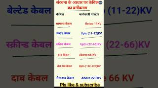 संरचना के आधार पर केबिल कावर्गीकरण#UPPCL/JE/AE etc#competitiveexam