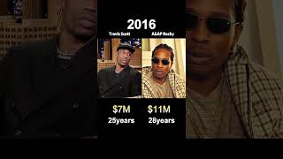 Travis Scott vs A&AP Rocky: Who’s Richer?#usa #funny