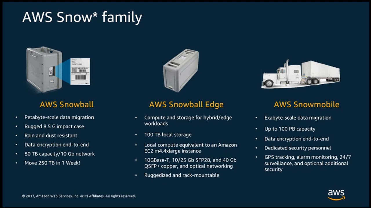 Copying Windows Data to AWS Snowball with NFS