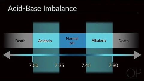 "Interpreting Arterial Blood Gases ABGs" by Michae...