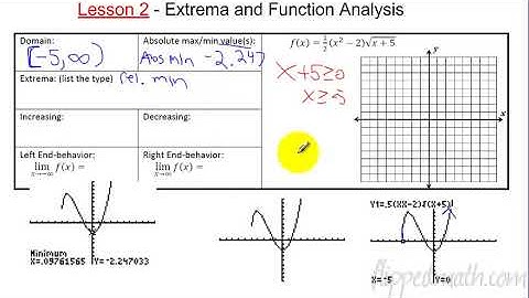 Pre Calc - Unit 3 Review