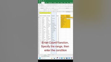 Countif function in excel | count of cells in given range #shorts #youtubeshorts #countif