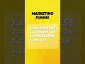 What is Marketing Funnel in Tamil? Day 14 #100DaysBGSUsingAI #digitalsaravanan