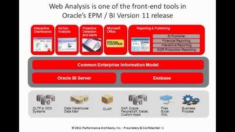 What is Oracle Hyperion Web Analysis: Performance Architects How To