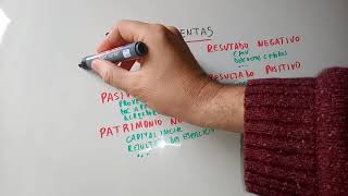 WHAT is a CHART OF ACCOUNTS for beginners in Accounting