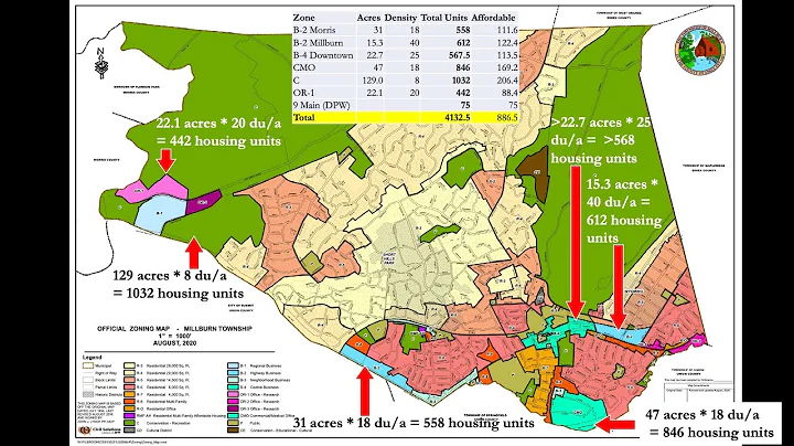 Quantitative Analysis of Millburn NJ Fair Share Housing Settlement