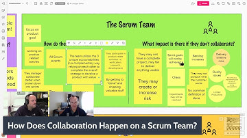 YDS: How Does Collaboration Happen on a Scrum Team?