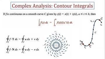 10 Contour Integral-B | Complex Analysis in Urdu|Hindi
