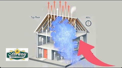 Why condensation happens underneath roofs and how to prevent it