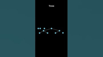 What are Data-Structures ?  #coding #useleetcodeeffectively  #interview #3blue1brown  #animation