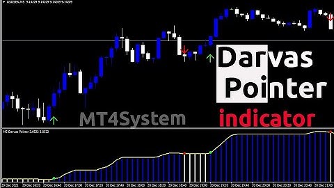 Forex Indicator Mt4 Trading System No Repaint 90% High Accurate Best Strategy