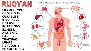 Ruqyah for all Types of Serious Curable&Incurable Diseases,Infections, Illness,Cancer,Tumorms&Lumps by The Power of Quran 39,183 views 4 months ago 47 minutes