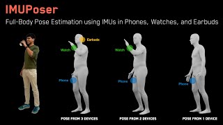 IMUPoser: Full-Body Pose Estimation using IMUs in Phones, Watches, and Earbuds screenshot 2